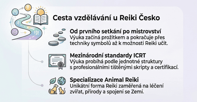 Vzdělávání s Reiki Česko